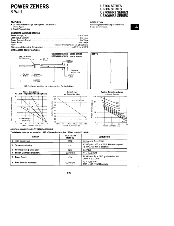 UZ4806 Microsemi Corporation