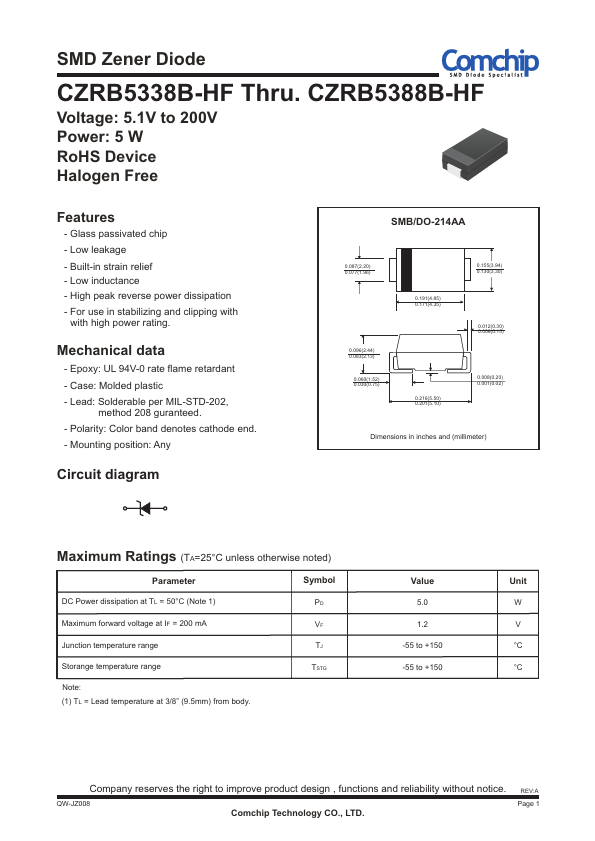 CZRB5368B-HF