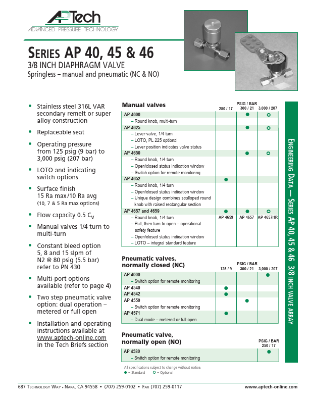 <?=AP4659?> डेटा पत्रक पीडीएफ