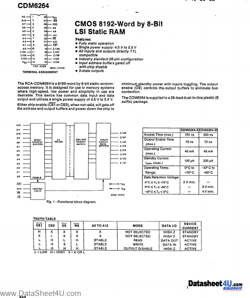 CDM6264