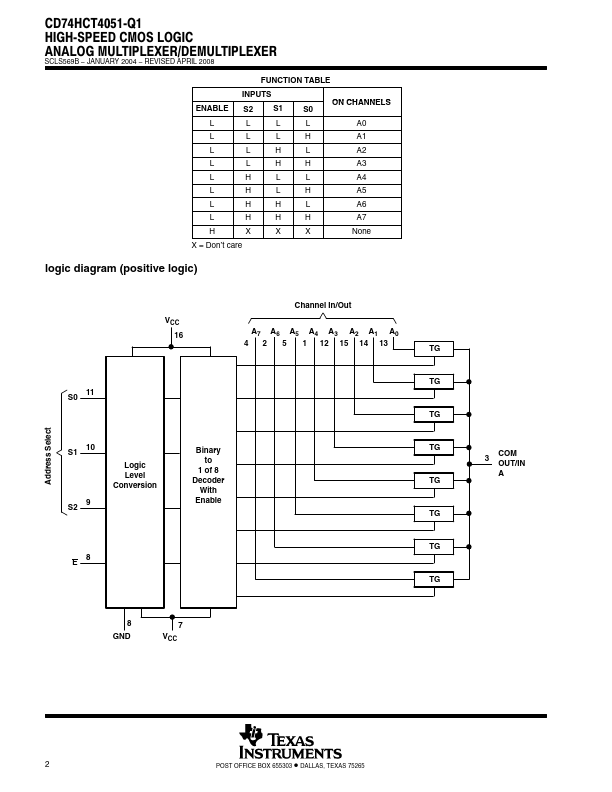 CD74HCT4051-Q1