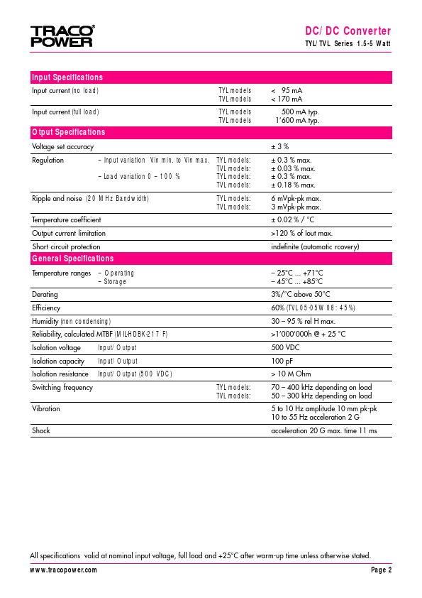 TVL05-1516