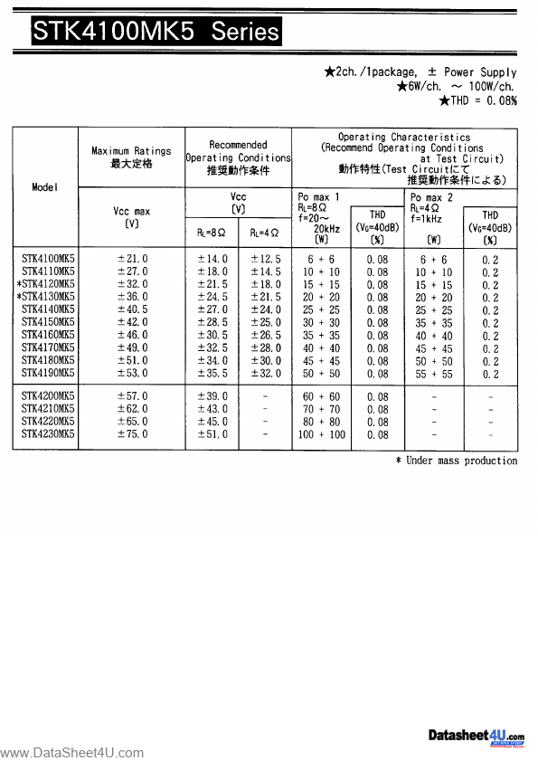 <?=STK4180MK5?> डेटा पत्रक पीडीएफ