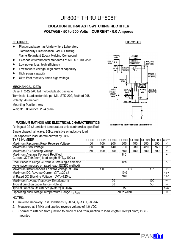 UF802F