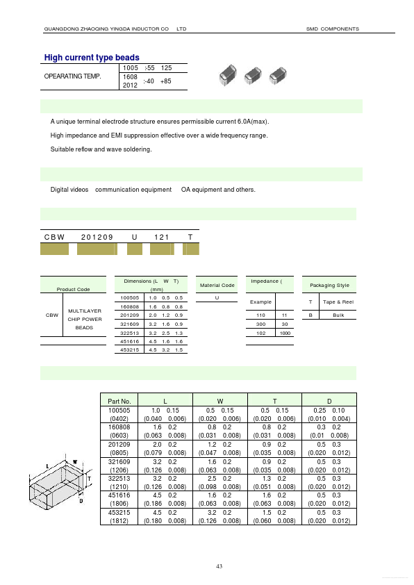 CBW453215U101