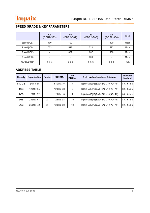 HYMP112U64CP8-C4