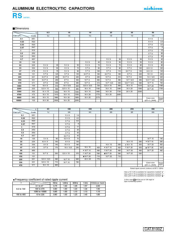 URS1C332MRD