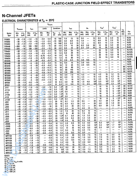 <?=MPF106?> डेटा पत्रक पीडीएफ