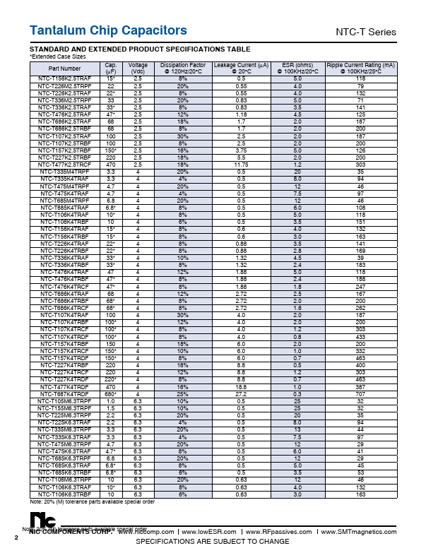 NTC-T106K4TRBF