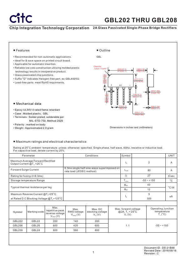 GBL202 CITC