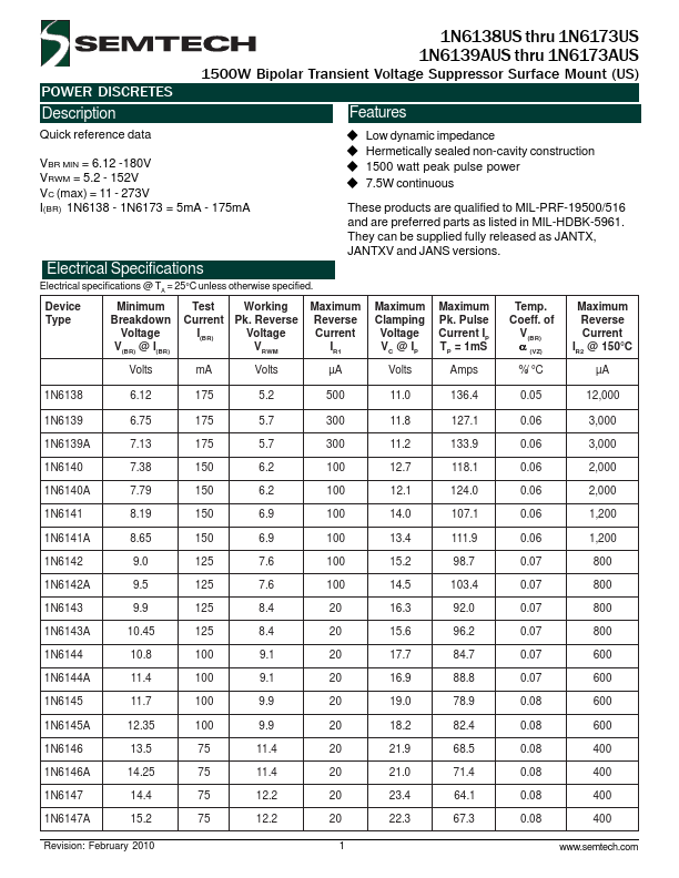 1N6166US Semtech