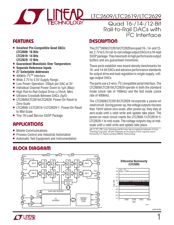 LTC2619 Linear Technology