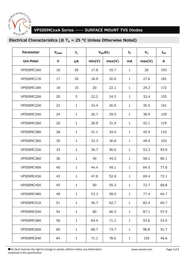 VP50SMC11A