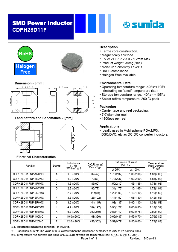 CDPH28D11F