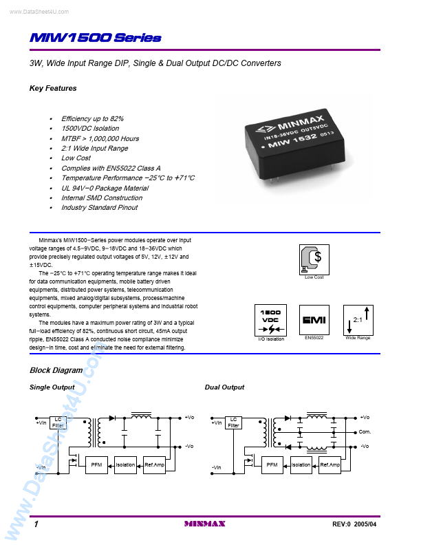 MIW1532 Minmax Technology