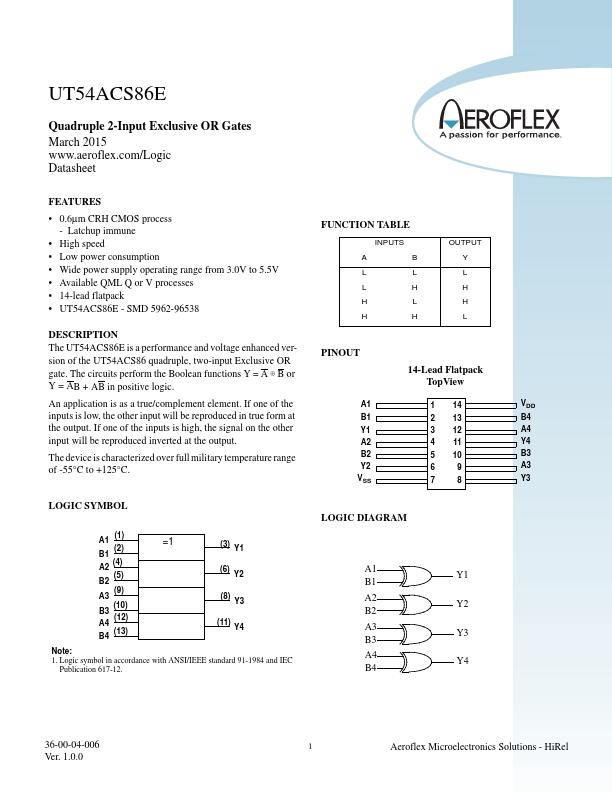 UT54ACS86E