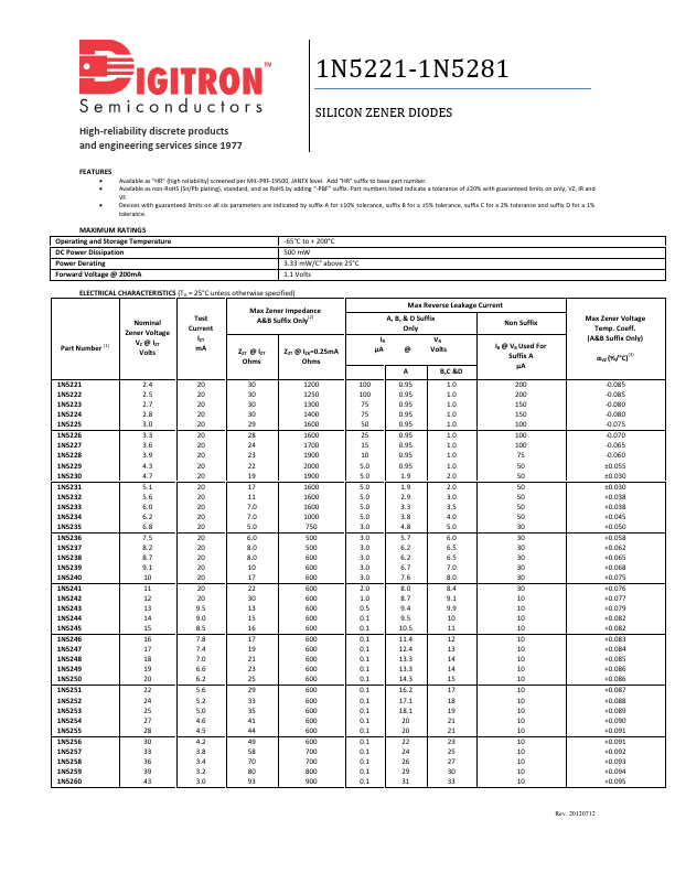 1N5239 Digitron Semiconductors