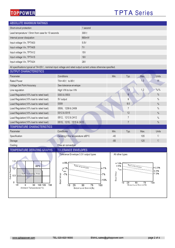 TPTA0512