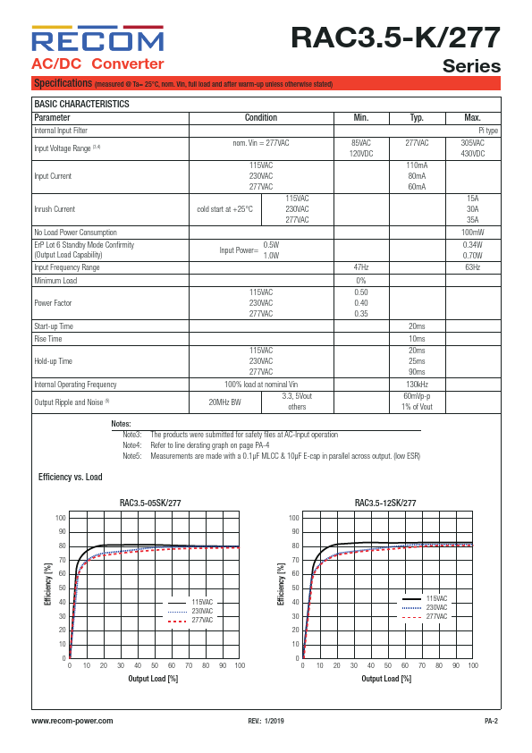 RAC3.5-15SK-277