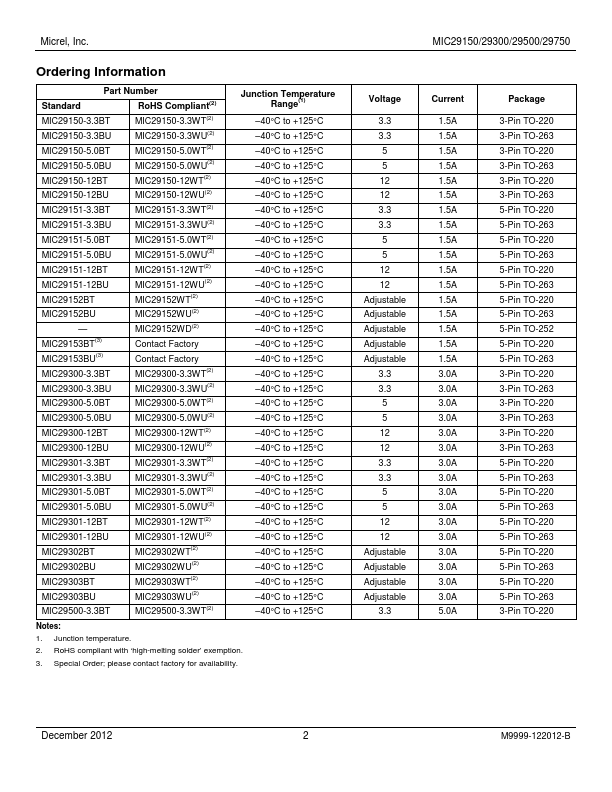 MIC29153