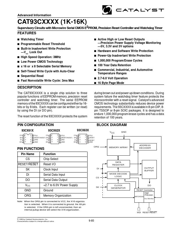 CAT93C4621 Catalyst Semiconductor