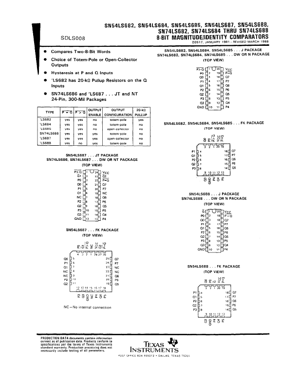 SN74LS686 Texas Instruments