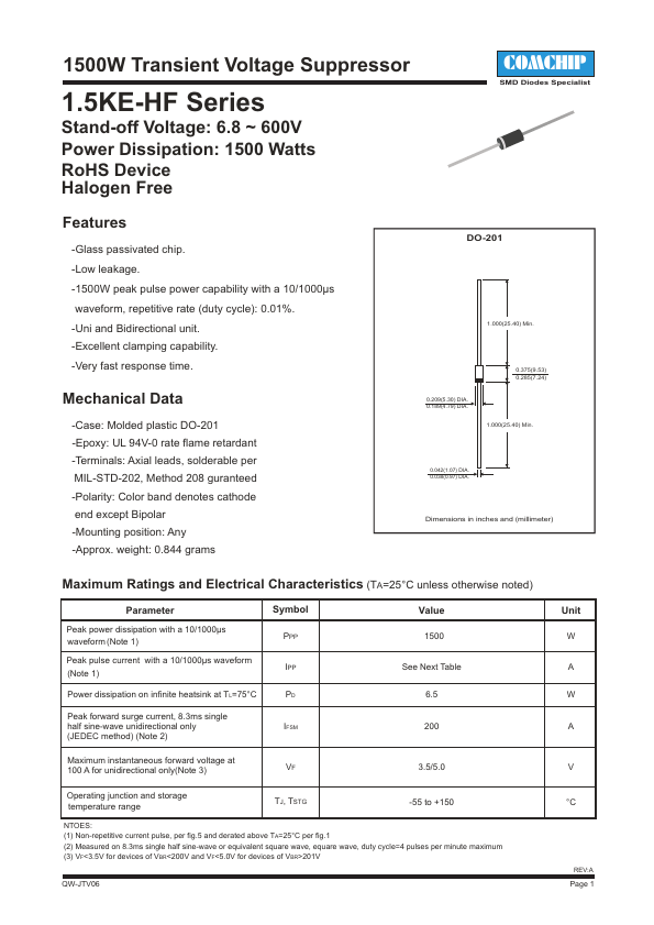 1.5KE220C-HF Comchip Technology