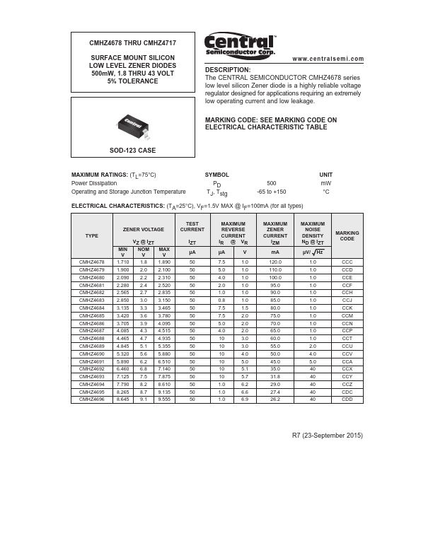 CMHZ4696 Central Semiconductor