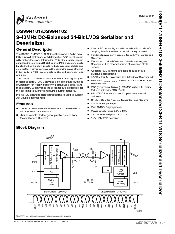 DS99R102 National Semiconductor
