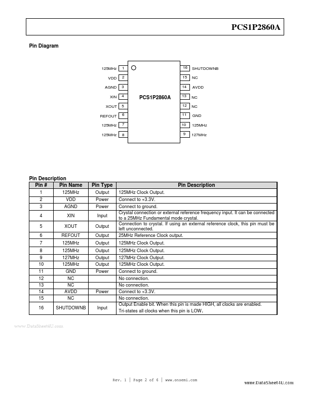 PCS1P2860A