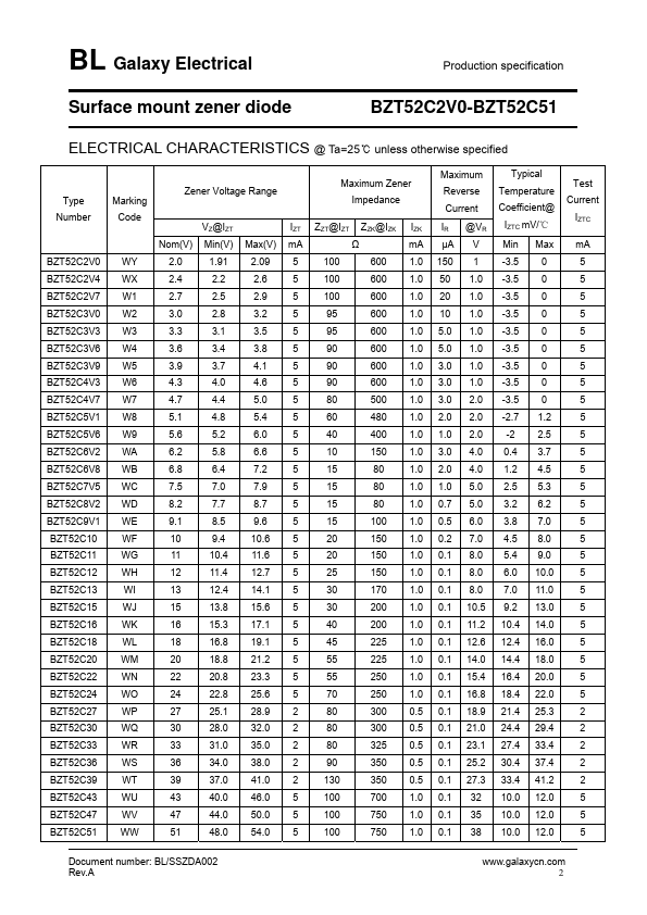 BZT52C33