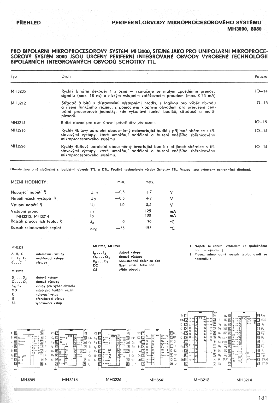 MH3212 ETC