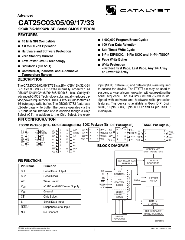 CAT25C05