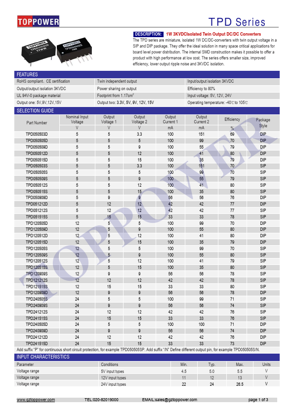 <?=TPD051515S?> डेटा पत्रक पीडीएफ