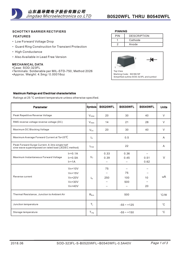 B0520WFL