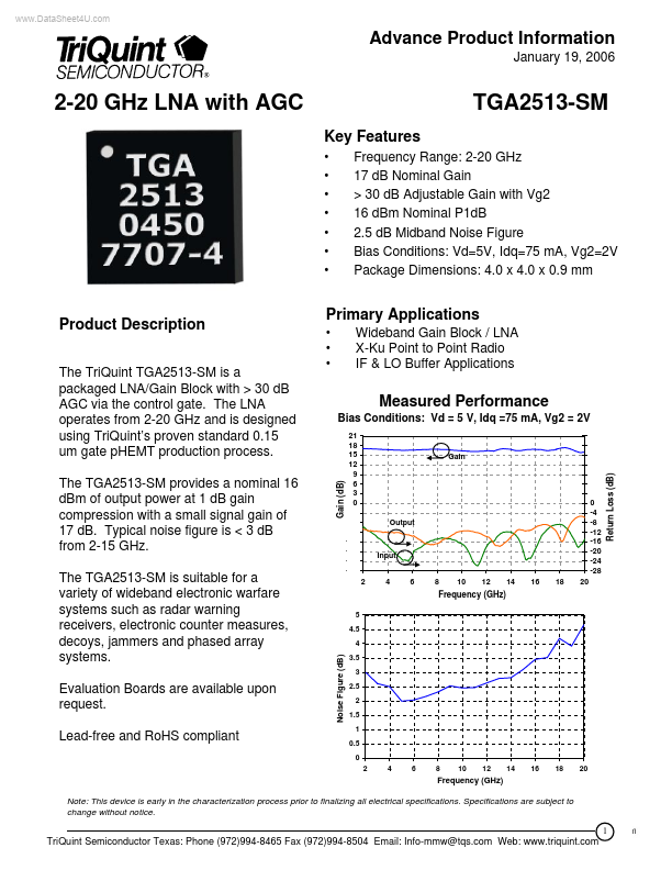 TGA2513-SM TriQuint Semiconductor