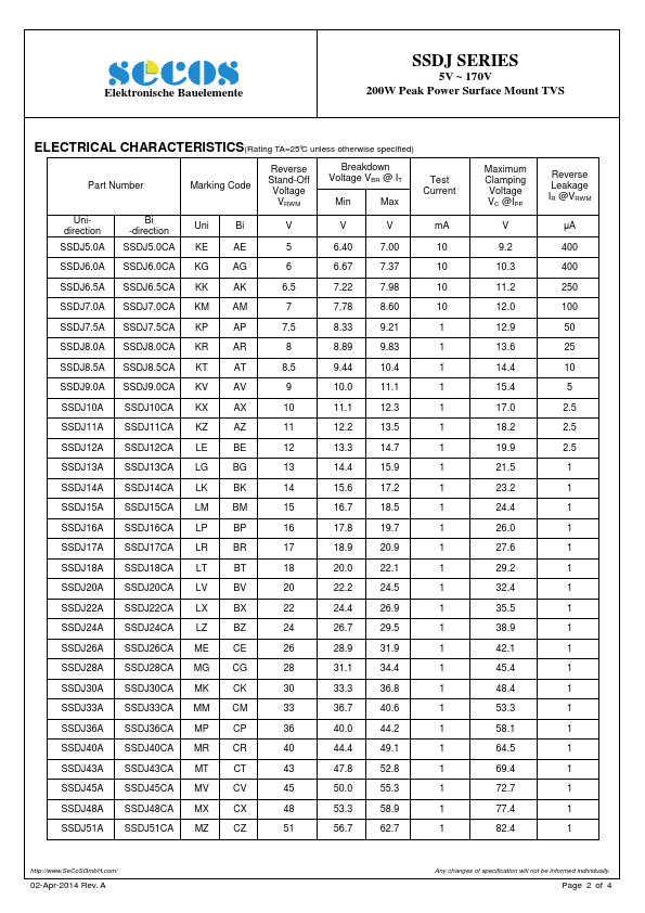 SSDJ40A