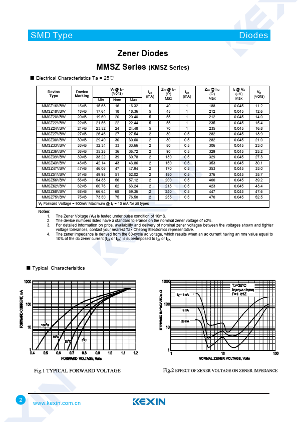 MMSZ24VBW