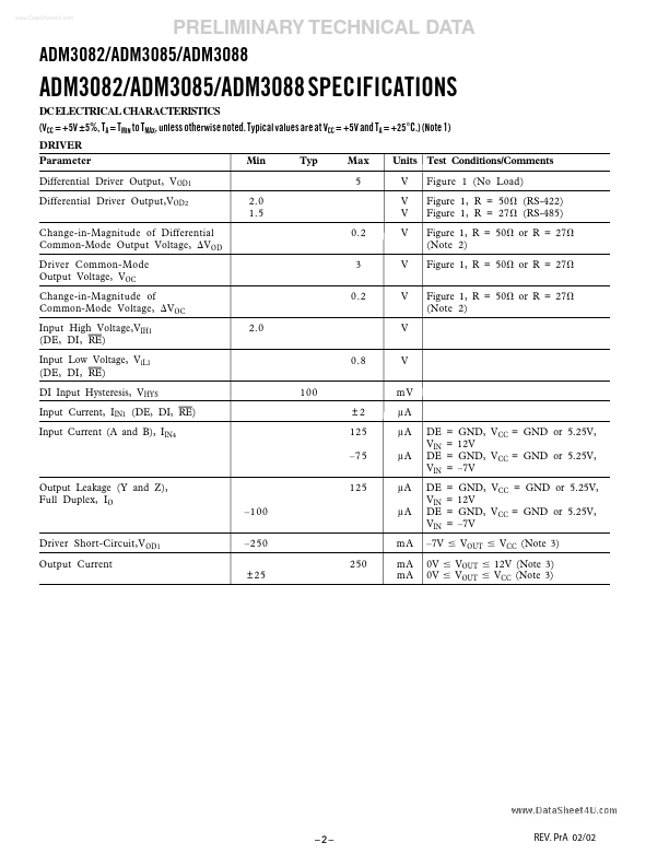 ADM3088