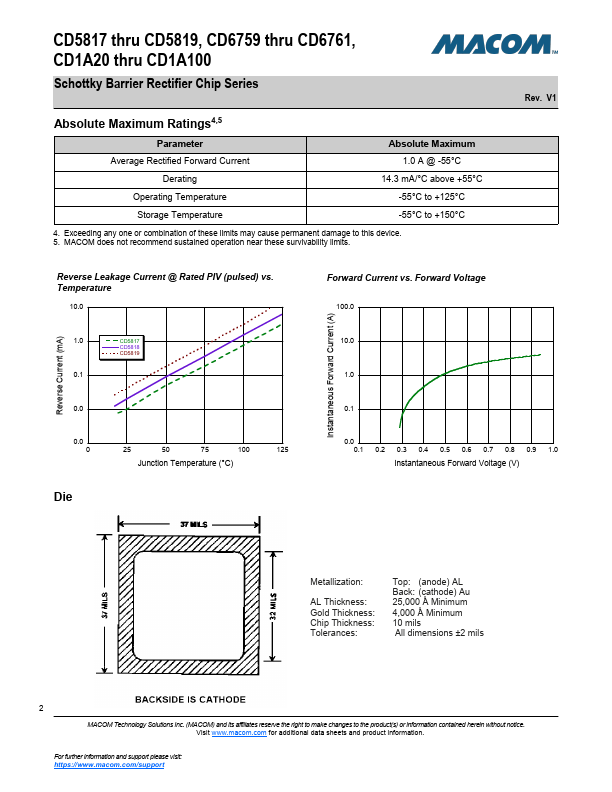 CD1A20