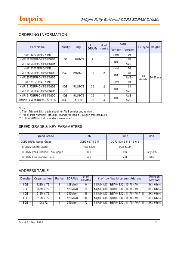 HMP151F7EFR4C-S6D5