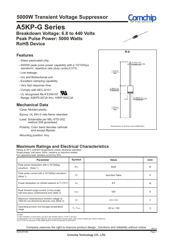 A5KP150CA-G