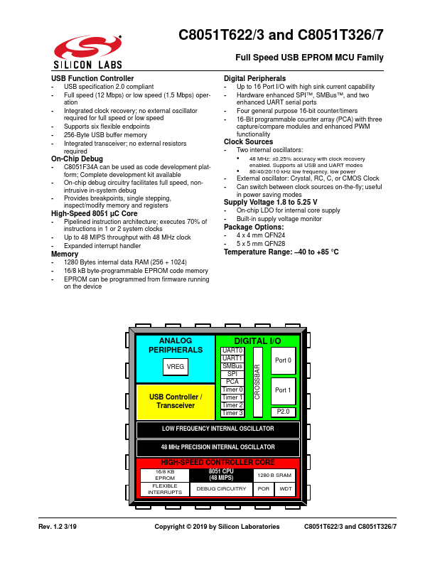 C8051T326 Silicon Laboratories