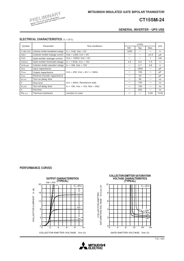 CT15SM-24