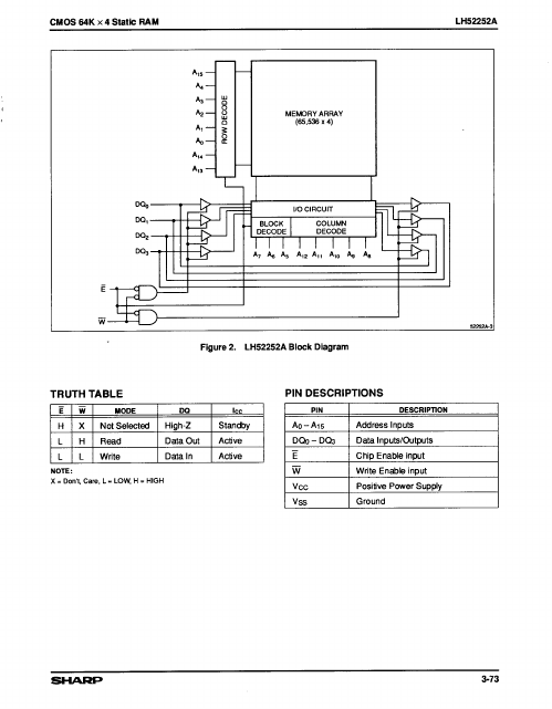 LH52252A