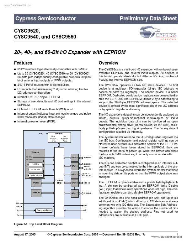 CY8C9560 Cypress Semiconductor