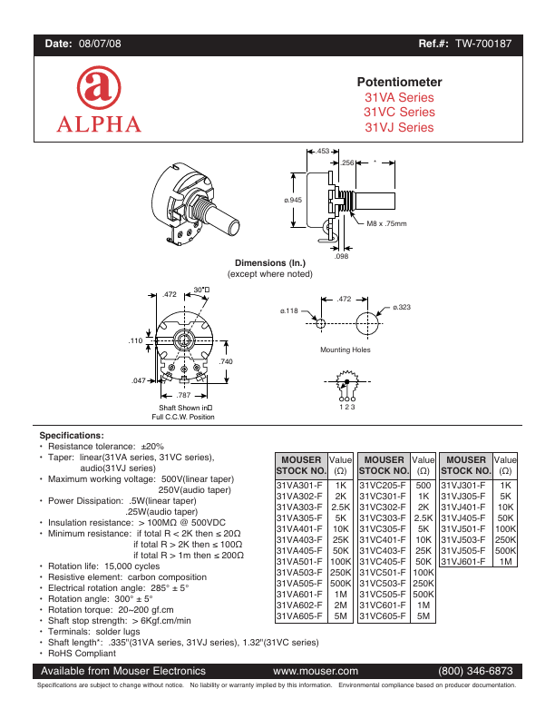 <?=RV24AF-10-15R1-B1M?> डेटा पत्रक पीडीएफ