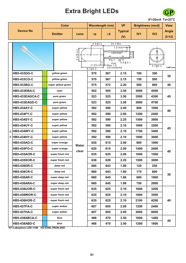 HB5-433CG-C