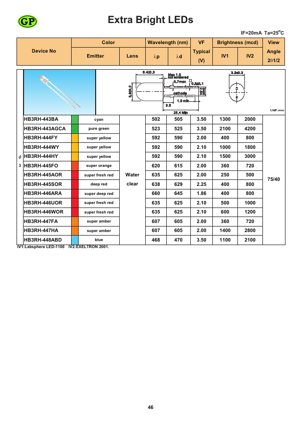 HB3RH-447HA