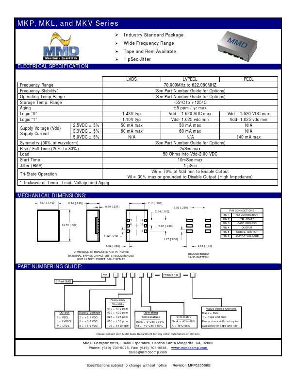 MKL2020 MMD Components